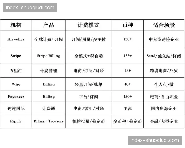 多方结算系统自动化对账 解决经纪费拖欠陈疾